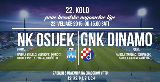 Dinamo najmanje poželjan protivnik, ali Šušku u Gradskom vrtu još nisu postigli pogodak