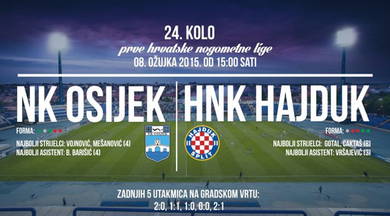 Hajduk sedam godina bez slavlja u Gradskom vrtu