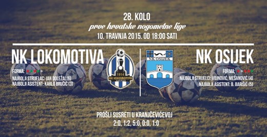 UŽIVO: NK Lokomotiva - NK Osijek