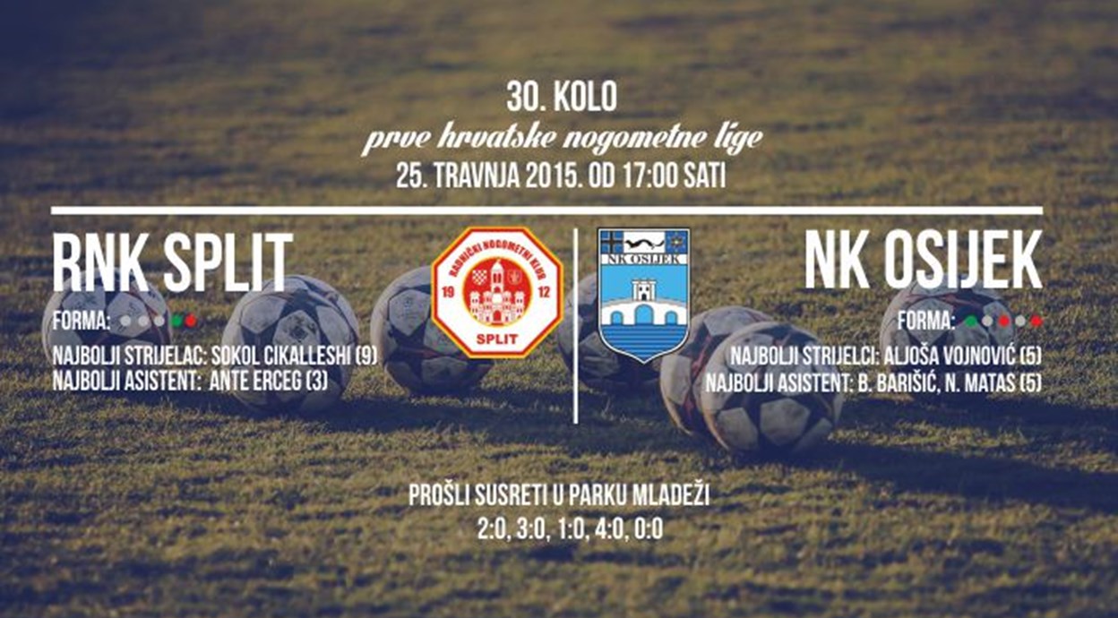 UŽIVO: RNK Split - NK Osijek