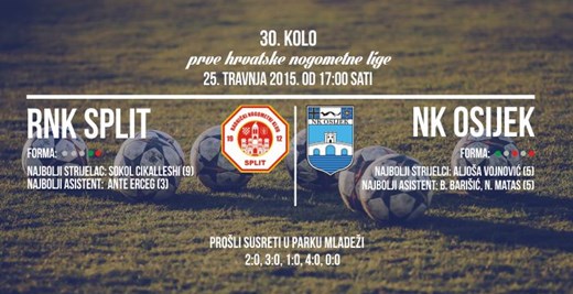 UŽIVO: RNK Split - NK Osijek