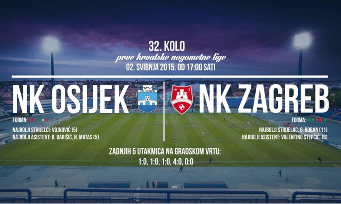 UŽIVO: NK Osijek - NK Zagreb