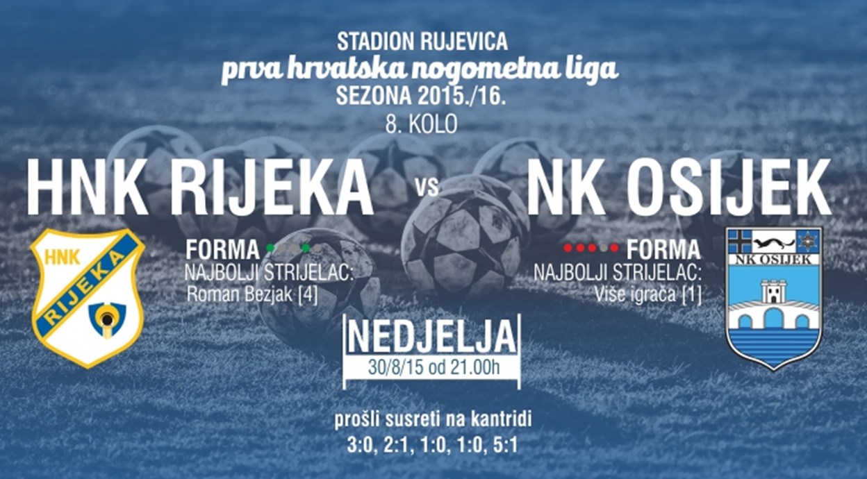 KRONOLOGIJA: HNK Rijeka - NK Osijek