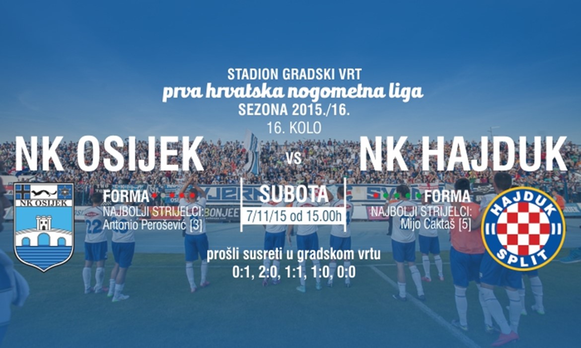 Kronologija: NK Osijek - HNK Hajduk