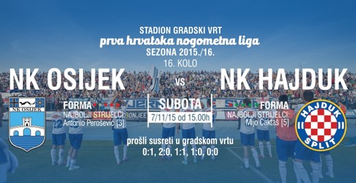 Kronologija: NK Osijek - HNK Hajduk